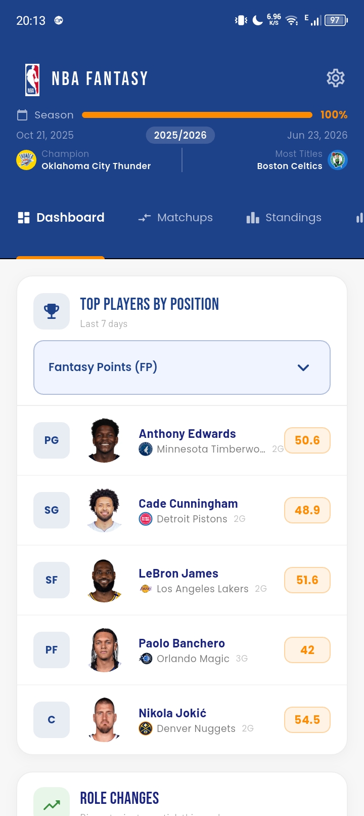 Top Players by Position