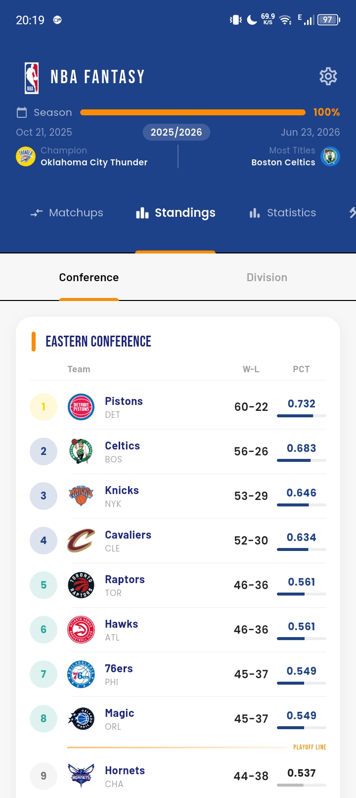 Conference Standings