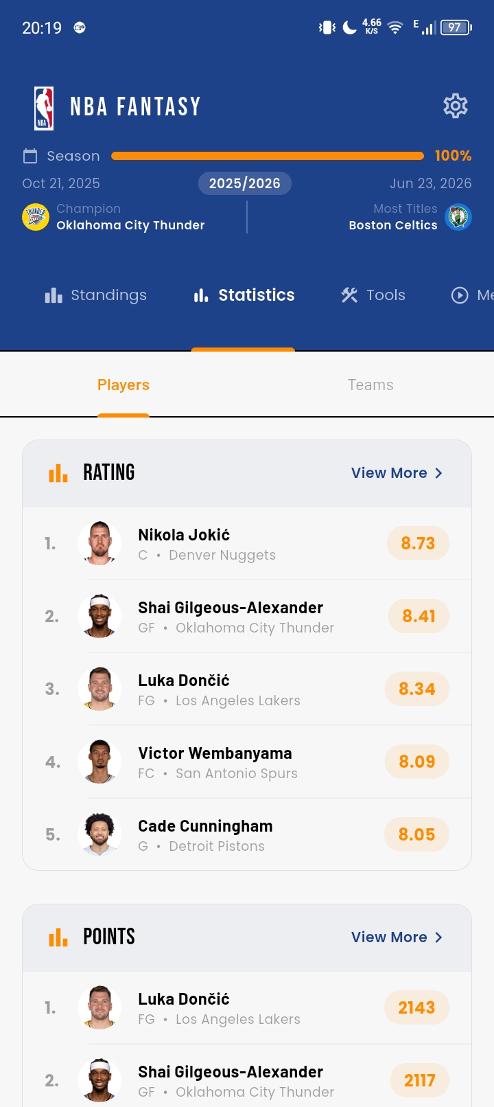 Player Ratings