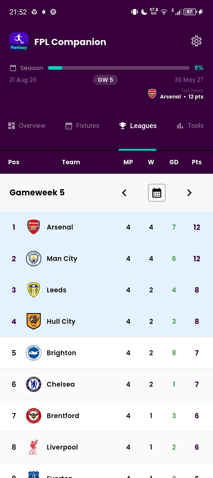 Standings