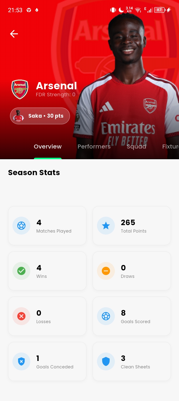 Team Profile