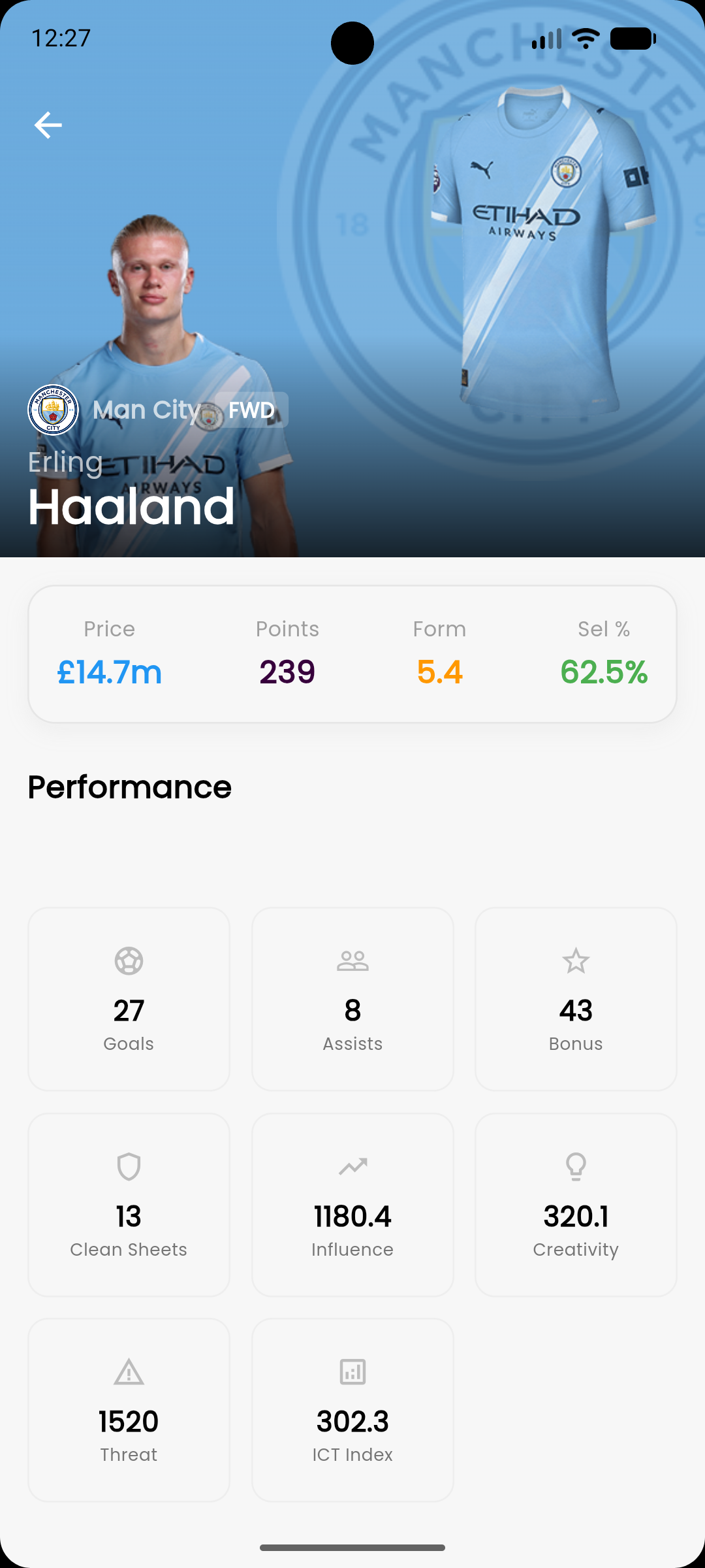 Player Profiles