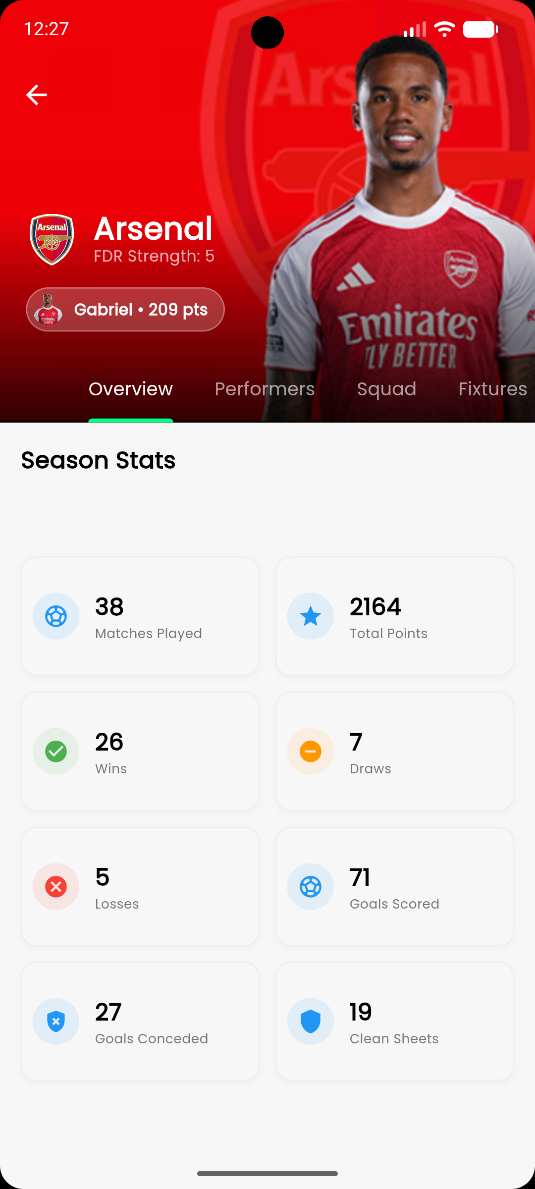 Team Analysis