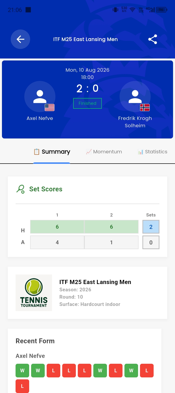 Tennis Scores